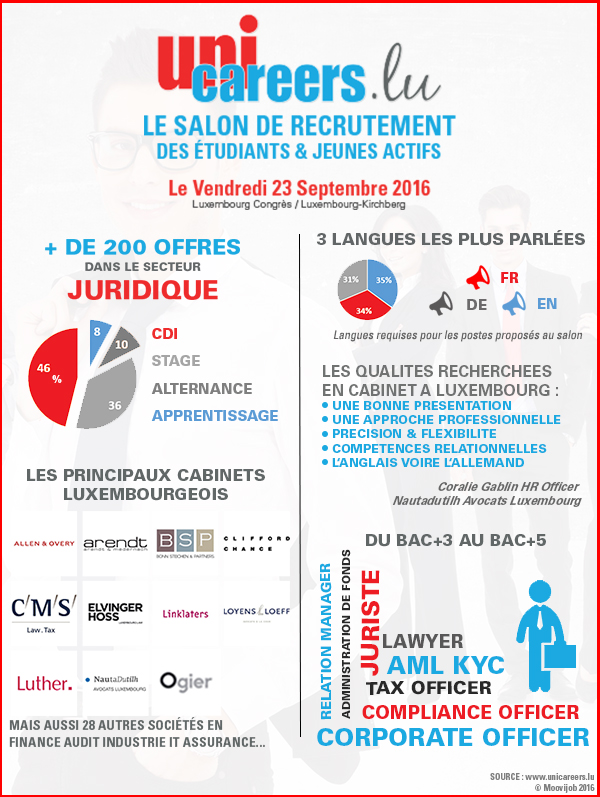 infographiste luxembourg offre emploi